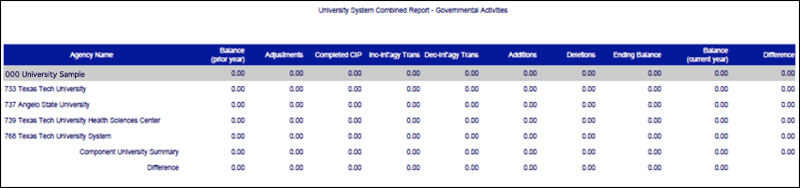 screen shot of University System Combined Report