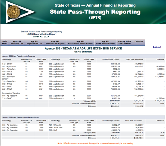 screenshot of a Uniform Statewide Accounting System summary