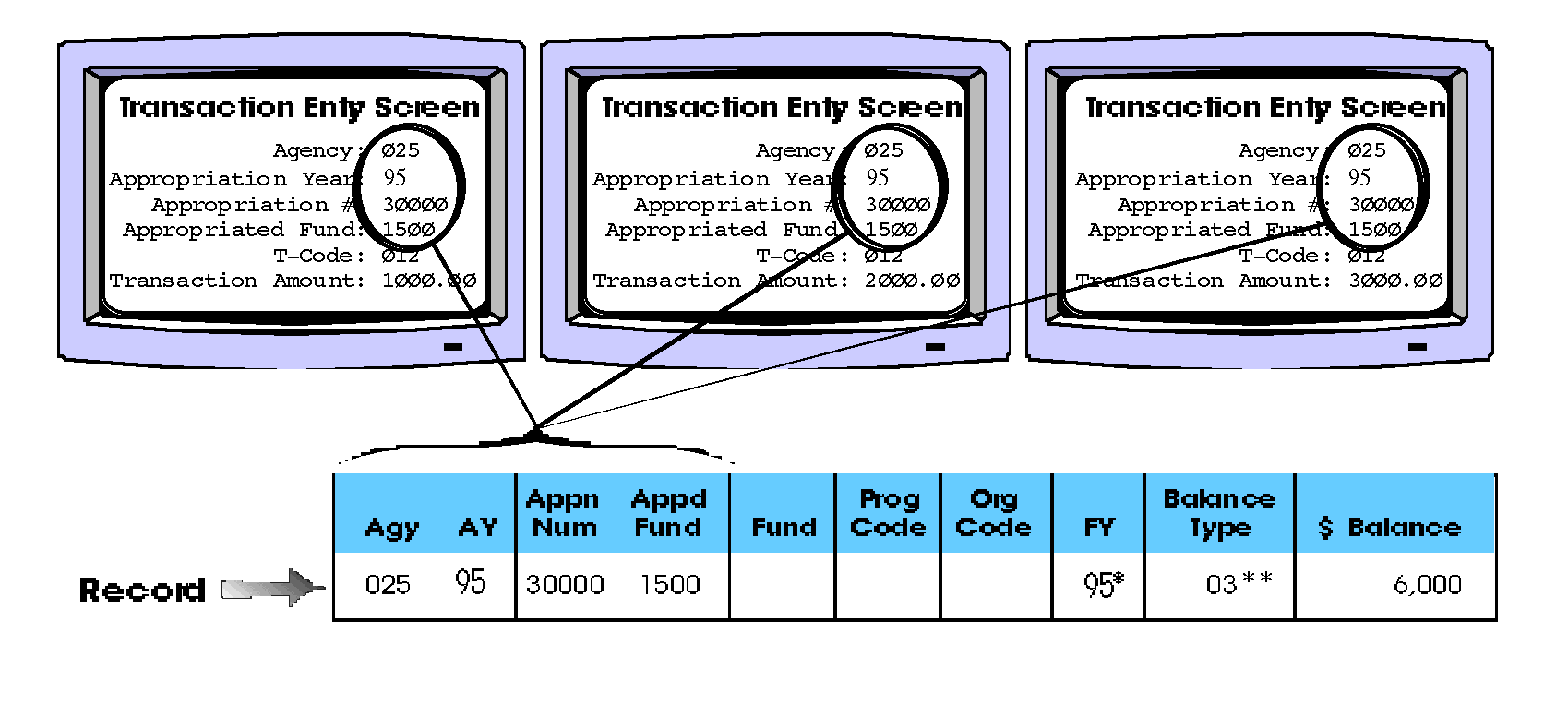 Functions of Control Keys