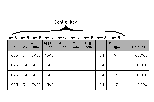 Control Keys