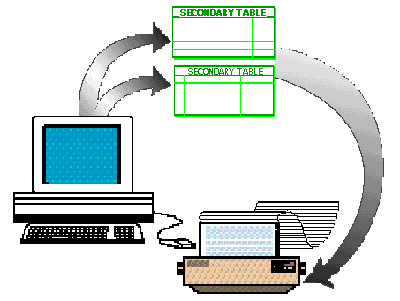 secondary table