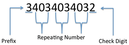 Repeating Number 34034034032 example